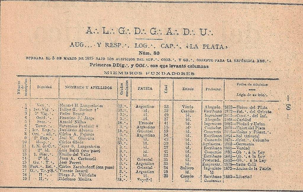 Los primeros miembros de La Plata 80 y su cuadro lógico